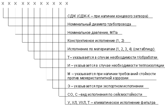 фильтр сдж 09Г2С, фильтр сдж 12Х18Н10Т,чертёж фильтр сдж 09Г2С, чсертёж фильтр сдж 12Х18Н10Т,цена фильтр сдж 09Г2С, цена фильтр сдж 12Х18Н10Т,материальное исполнение фильтров сдж